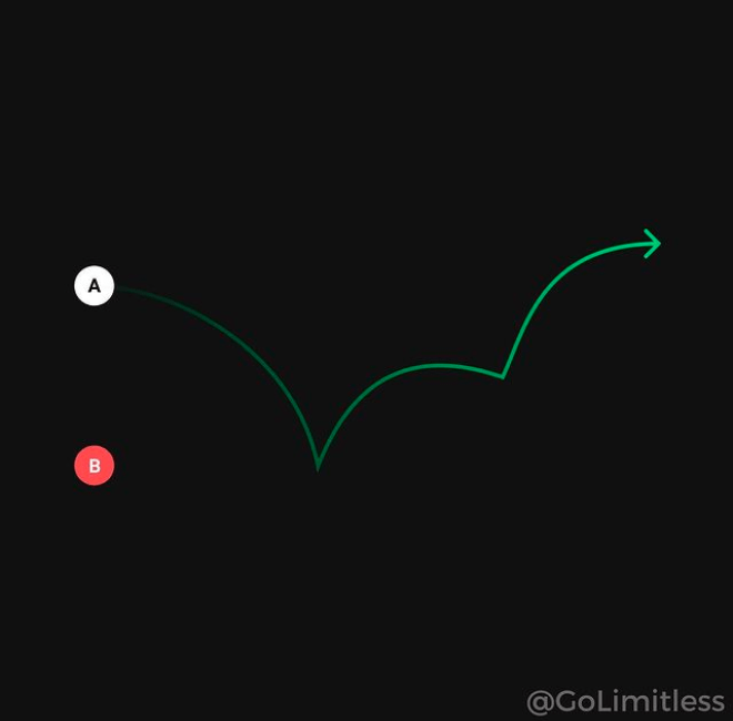 An imperfect start is better than no start