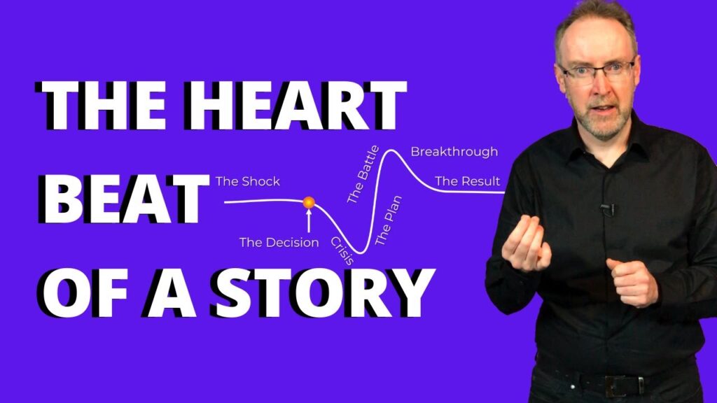 What is Transformation through Pain Explained